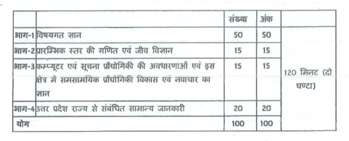 upsssc-forest-guard-bharti-exam-2024-latest-update