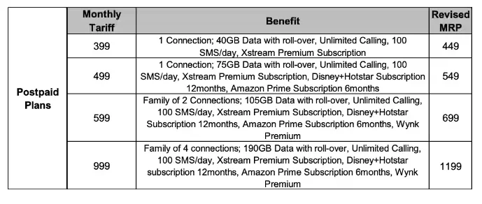 airtel_new_recharge_plans